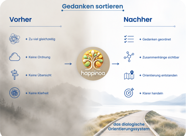 Happinoa - KI-Guide für Menschen